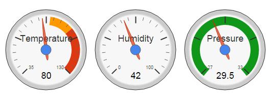Temp Humidity Baro-Pressure